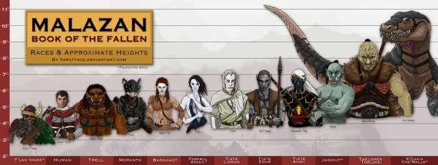 malazan_races_and_approximate_heights_by_yapattack-d859gjb